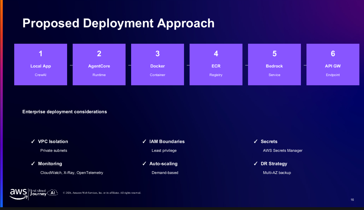 Deployment Approach from Edge to Origin