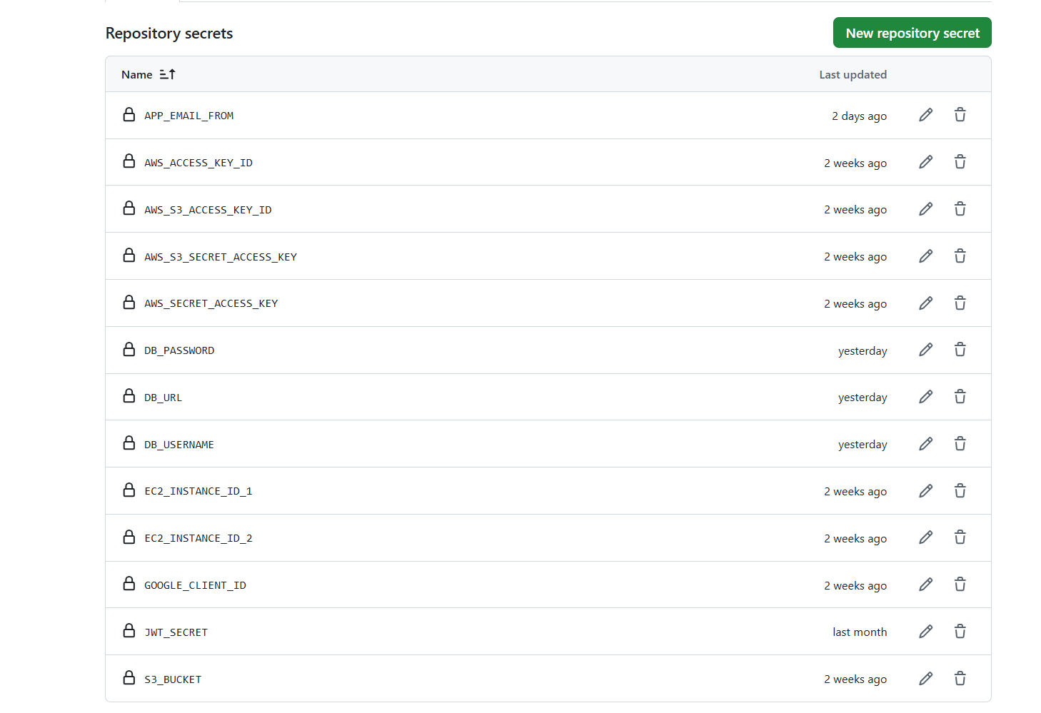 GitHub Repository Secrets Configuration